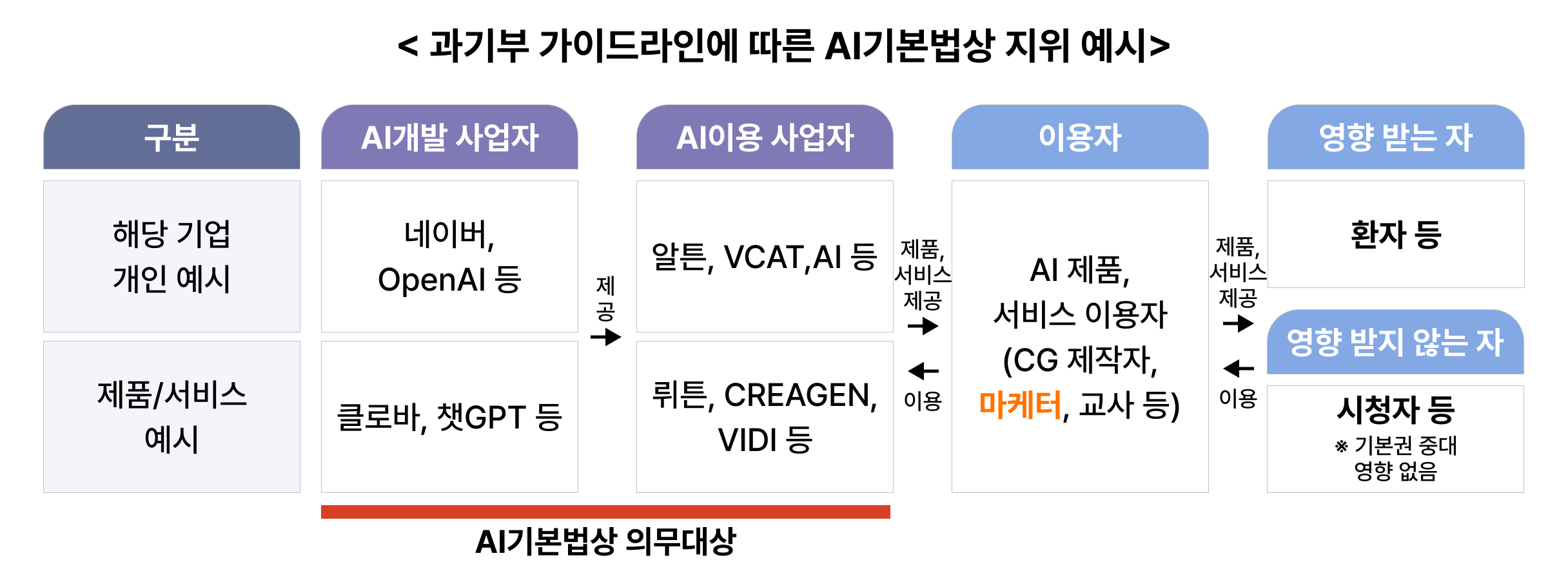 생성형 AI 광고 제작 가이드라인: 마케터와 광고주도 'AI 표시' 필수일까?